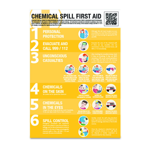 SAT0086 - A2 Chemical Spill First Aid Guidance Poster